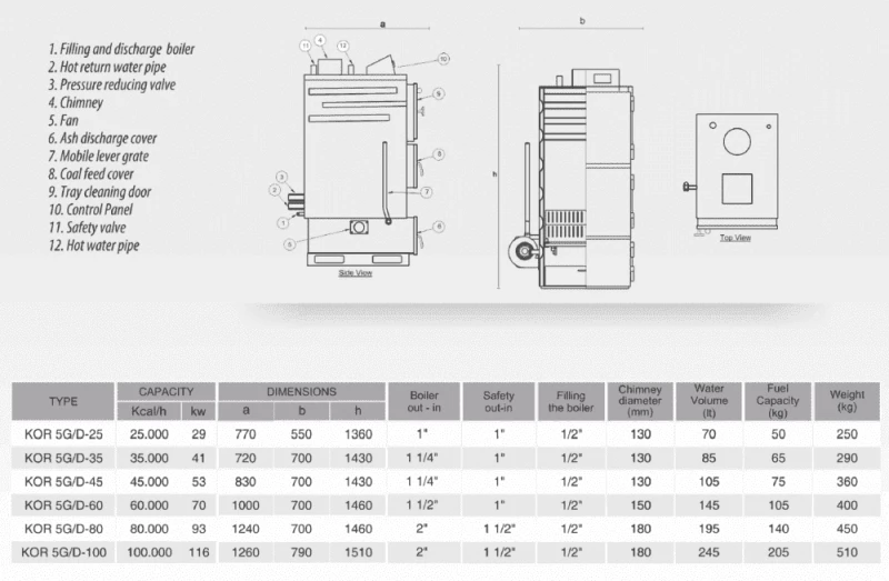 Λέβητας Ξύλου 29KW Kordinamik