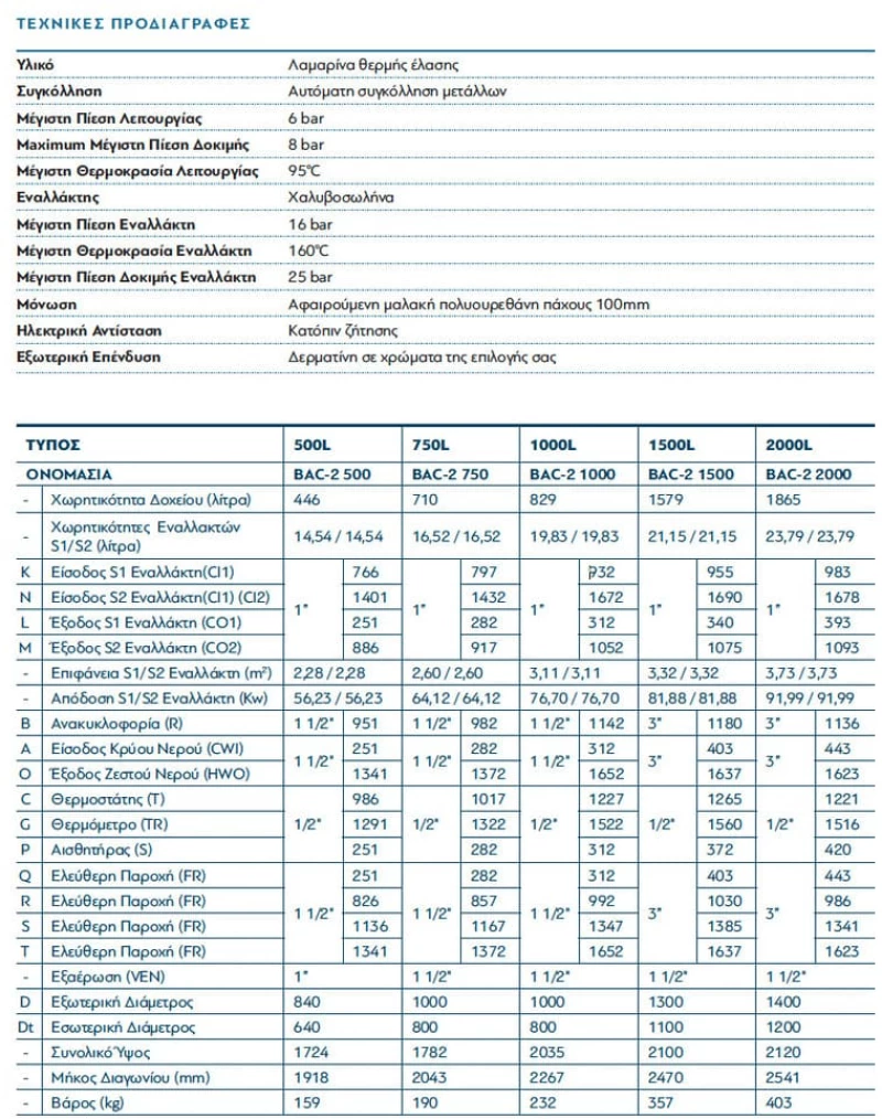 Panthermica Δοχείο Αδρανείας 750 lt με δύο εναλλάκτες