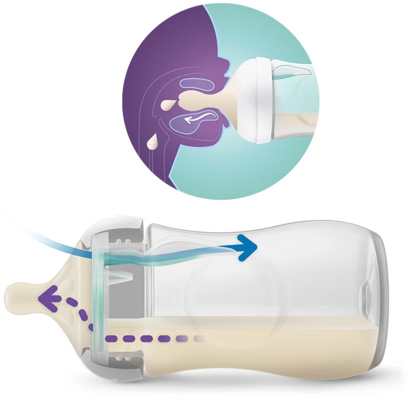 Philips Avent Μπιμπερό Natural Response με αεραγωγό Airfree Elephant 3-6m+ 260ml