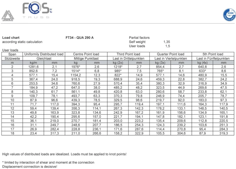 FOS Truss FT34-C21 Alu - Τετράγωνη τράσα 2-way 90 μοιρών αλουμίνιο