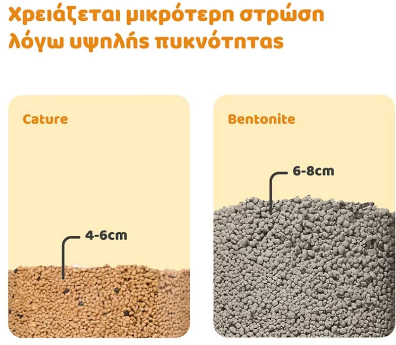 Cature Cassava Άμμος Γάτας Clumping Cat Litter Earl Grey Scent 2,5kg