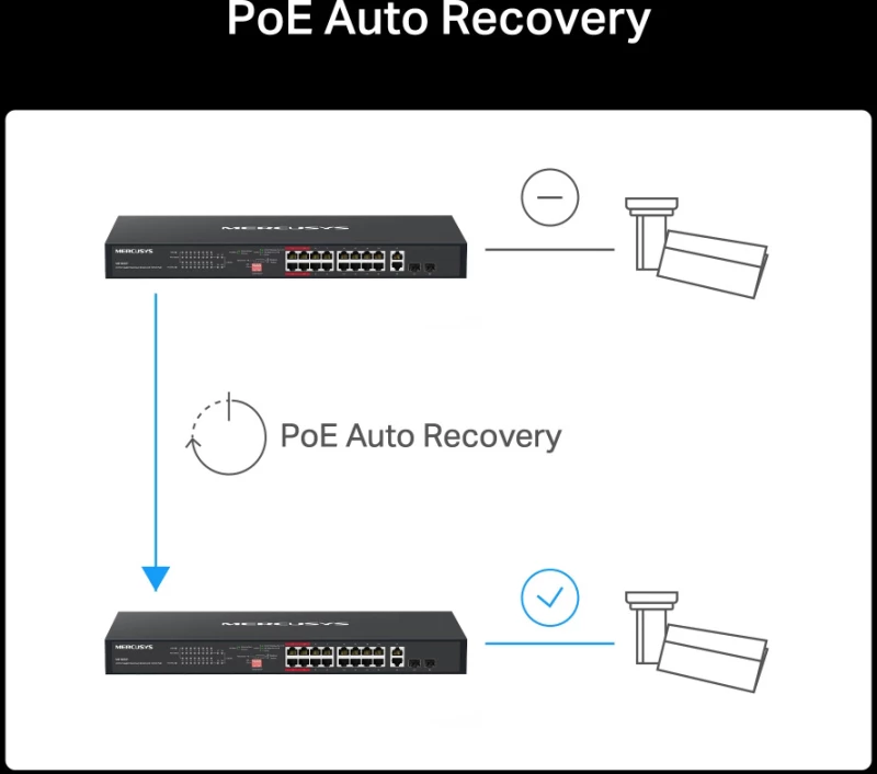 MERCUSYS rackmount switch MS120GP, 20x Gigabit θύρες, PoE+, V1.0