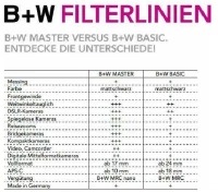 B+W UV-FILTER MRC BASIC 49mm (1100136)