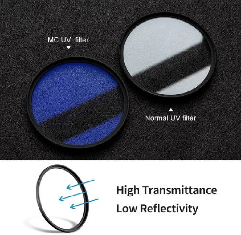K&F Concept 58mm Blue Multi-Coated UV Slim Filter