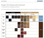 [3] ΚΟΡΡΕΣ Korres Βαφή  Μαλλιών Argan Color Chocolate 5.7 Σοκολατί 50ml